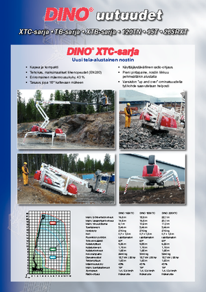 Zglobna podizna platforma na gusjenicama Dino Lift Dino 165 XTC