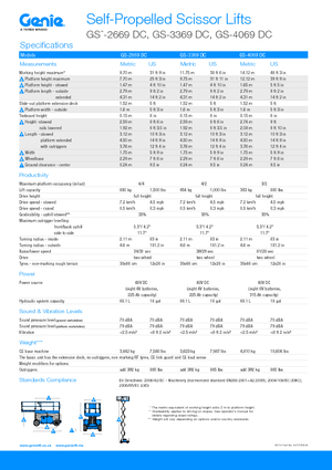 Dizalice na škare na kotačima Genie GS-3369 DC