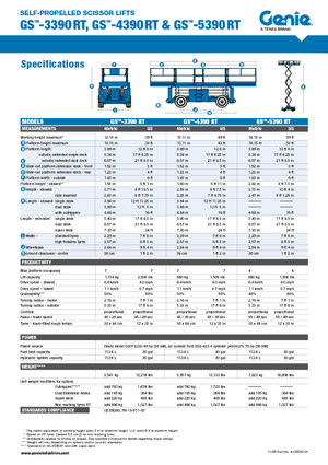Dizalice na škare na kotačima Genie GS-5390