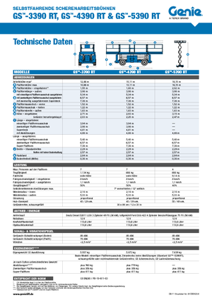 Dizalice na škare na kotačima Genie GS-5390RT