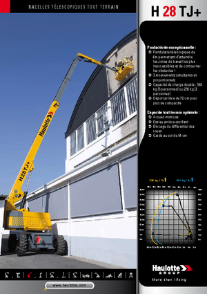 Teleskopska podizna platforma na gusjenicama Haulotte H 28 TJ +