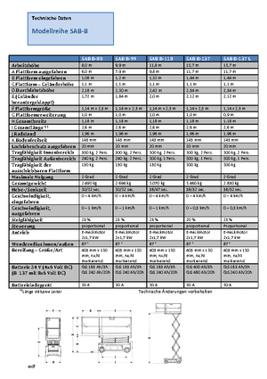 Dizalice na škare na kotačima Weiss SAB B-118
