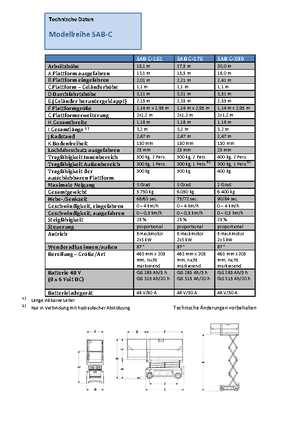 Dizalice na škare na kotačima Weiss SAB C-200