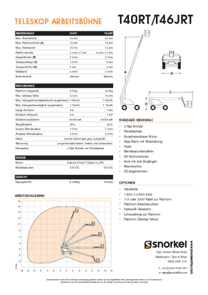 Teleskopska podizna platforma na gusjenicama Snorkel T40RT