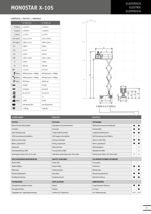Dizalice na škare na kotačima Holland-Lift X 105 EL 16