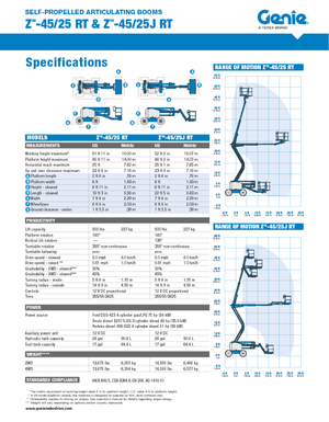 Zglobna podizna platforma na kotačima Genie Z-45/25 J RT
