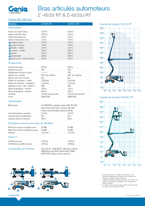 Zglobna podizna platforma na kotačima Genie Z-45/25 J RT