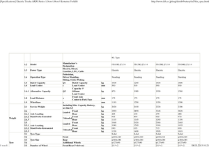 Električni viličari Komatsu FB 18 RL
