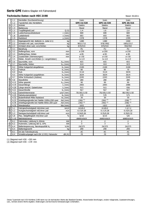 Paletni viličar za stojeće rukovatelje Icem GPE 16-320