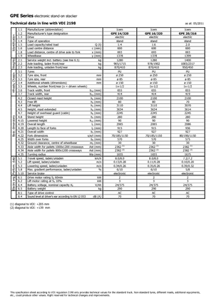 Paletni viličar za stojeće rukovatelje Icem GPE 16-320