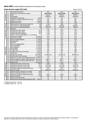 Paletni viličar za stojeće rukovatelje Icem GPE 16-320