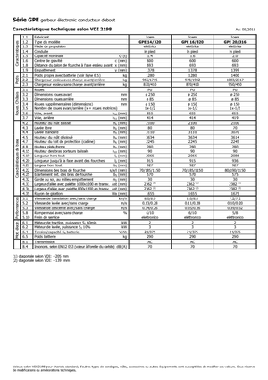 Paletni viličar za stojeće rukovatelje Icem GPE 16-320
