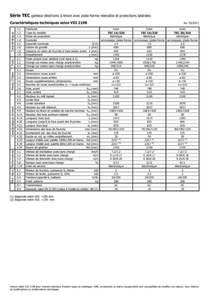 Paletni viličar za stojeće rukovatelje Icem TEC 20-316