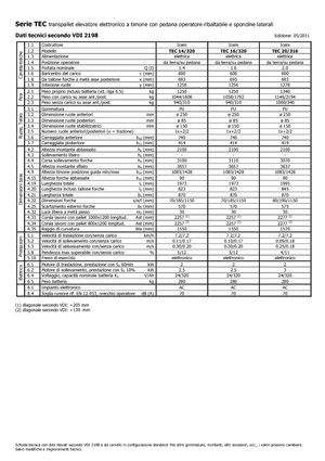 Paletni viličar za stojeće rukovatelje Icem TEC 14-320