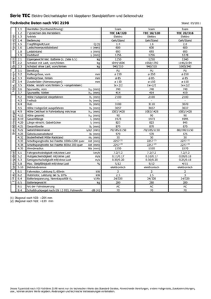 Paletni viličar za stojeće rukovatelje Icem TEC 20-316