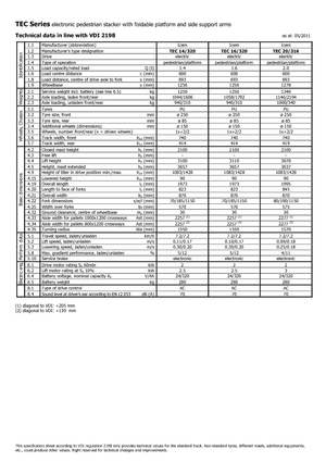 Paletni viličar za stojeće rukovatelje Icem TEC 20-316