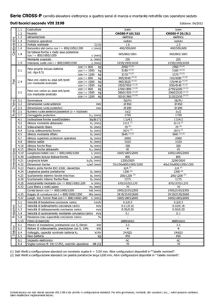 Hodajući viličar Icem Cross-P 20-312