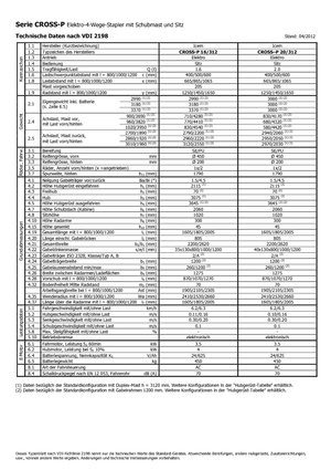 Hodajući viličar Icem Cross-P 20-312