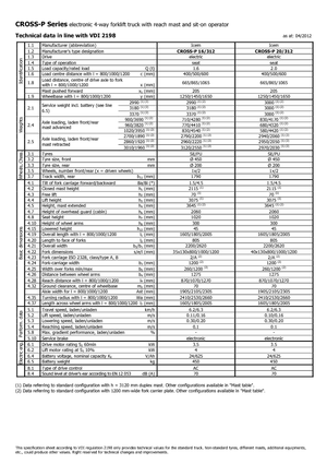 Hodajući viličar Icem Cross-P 20-312