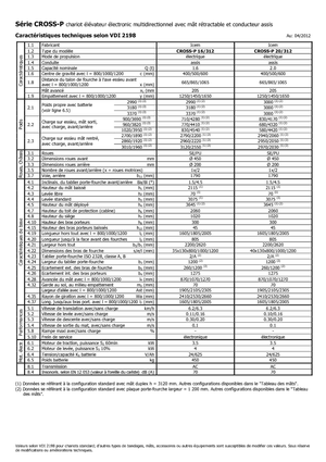 Hodajući viličar Icem Cross-P 20-312