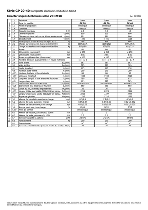 Platforma za stojeće rukovatelje za paletne viličare Icem GP 40