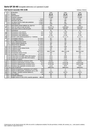 Platforma za stojeće rukovatelje za paletne viličare Icem GP 40