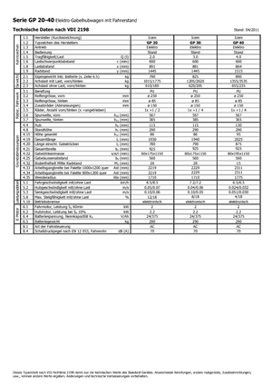 Platforma za stojeće rukovatelje za paletne viličare Icem GP 40