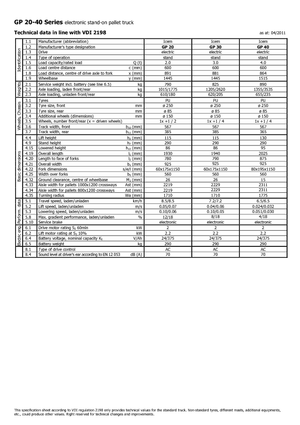 Platforma za stojeće rukovatelje za paletne viličare Icem GP 40