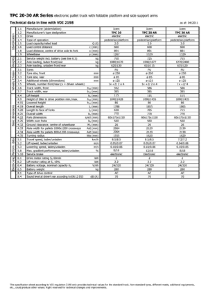 Platforma za stojeće rukovatelje za paletne viličare Icem TPC 30 AR