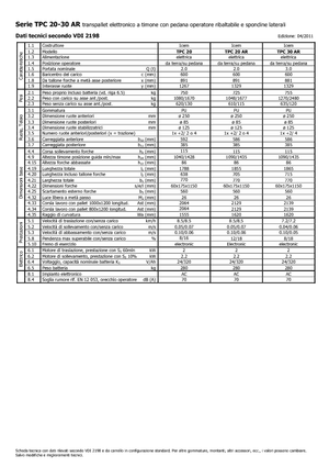 Platforma za stojeće rukovatelje za paletne viličare Icem TPC 30 AR