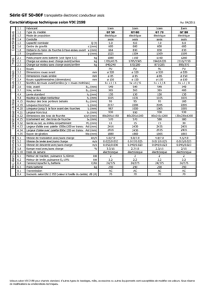 Paletni viličari za sjedeće vozače Icem GT 50