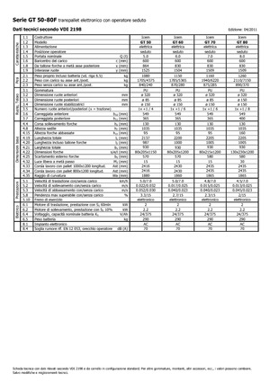 Paletni viličari za sjedeće vozače Icem GT 50