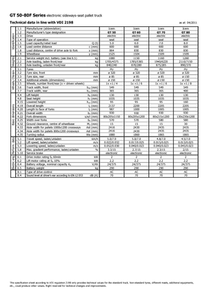 Paletni viličari za sjedeće vozače Icem GT 50