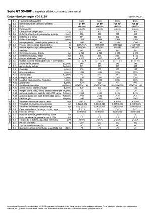 Paletni viličari za sjedeće vozače Icem GT 50