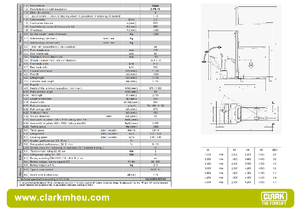 Hodajući viličar Clark CPS 15