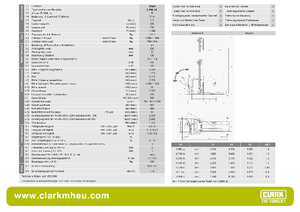 Hodajući viličar Clark CPSi 15