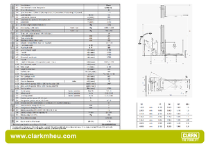 Hodajući viličar Clark CPSi 15