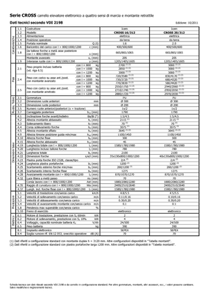 Hodajući viličar Icem Cross 20-312