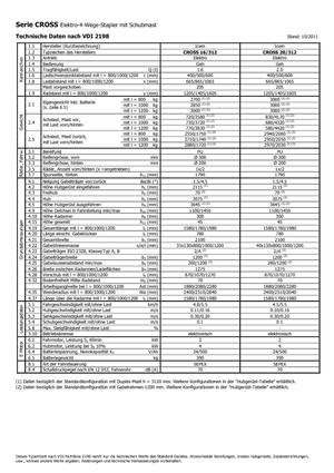 Hodajući viličar Icem Cross 20-312