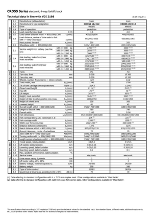 Hodajući viličar Icem Cross 20-312
