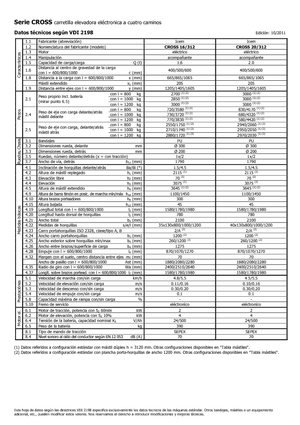 Hodajući viličar Icem Cross 20-312