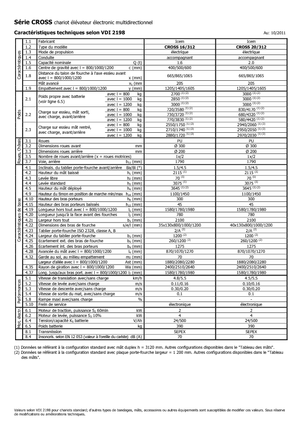Hodajući viličar Icem Cross 20-312