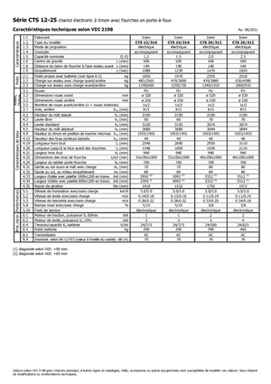 Hodajući viličar Icem CTS 25-312