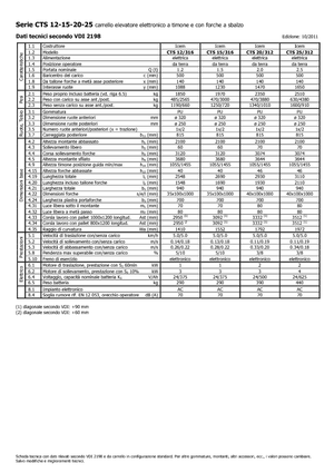Hodajući viličar Icem CTS 25-312