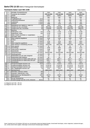 Hodajući viličar Icem CTS 25-312