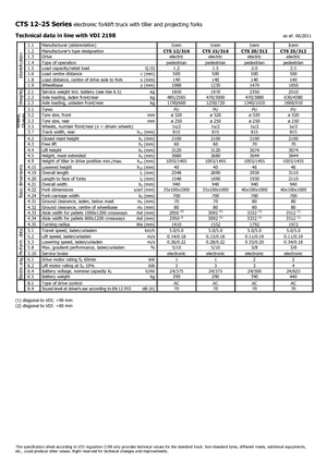 Hodajući viličar Icem CTS 25-312
