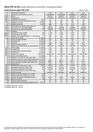 Hodajući viličar Icem CTS 20-312