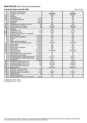 Hodajući viličar Icem CTS 8-316