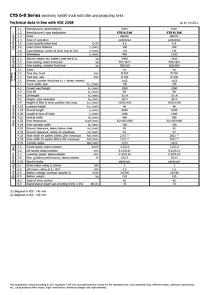 Hodajući viličar Icem CTS 8-316