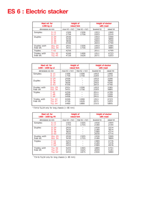 Hodajući viličar Manitou ES 614 FR